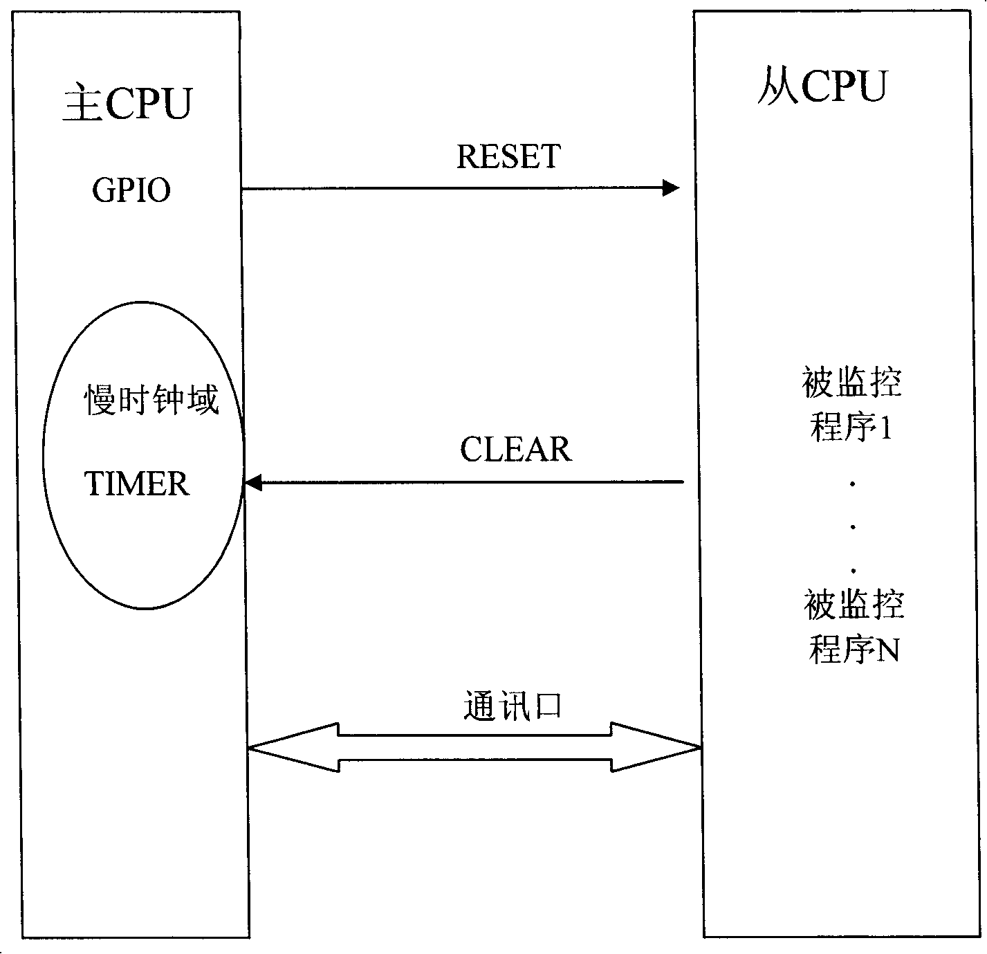 Method for dual-processor mobile terminal to work status of process slave processor