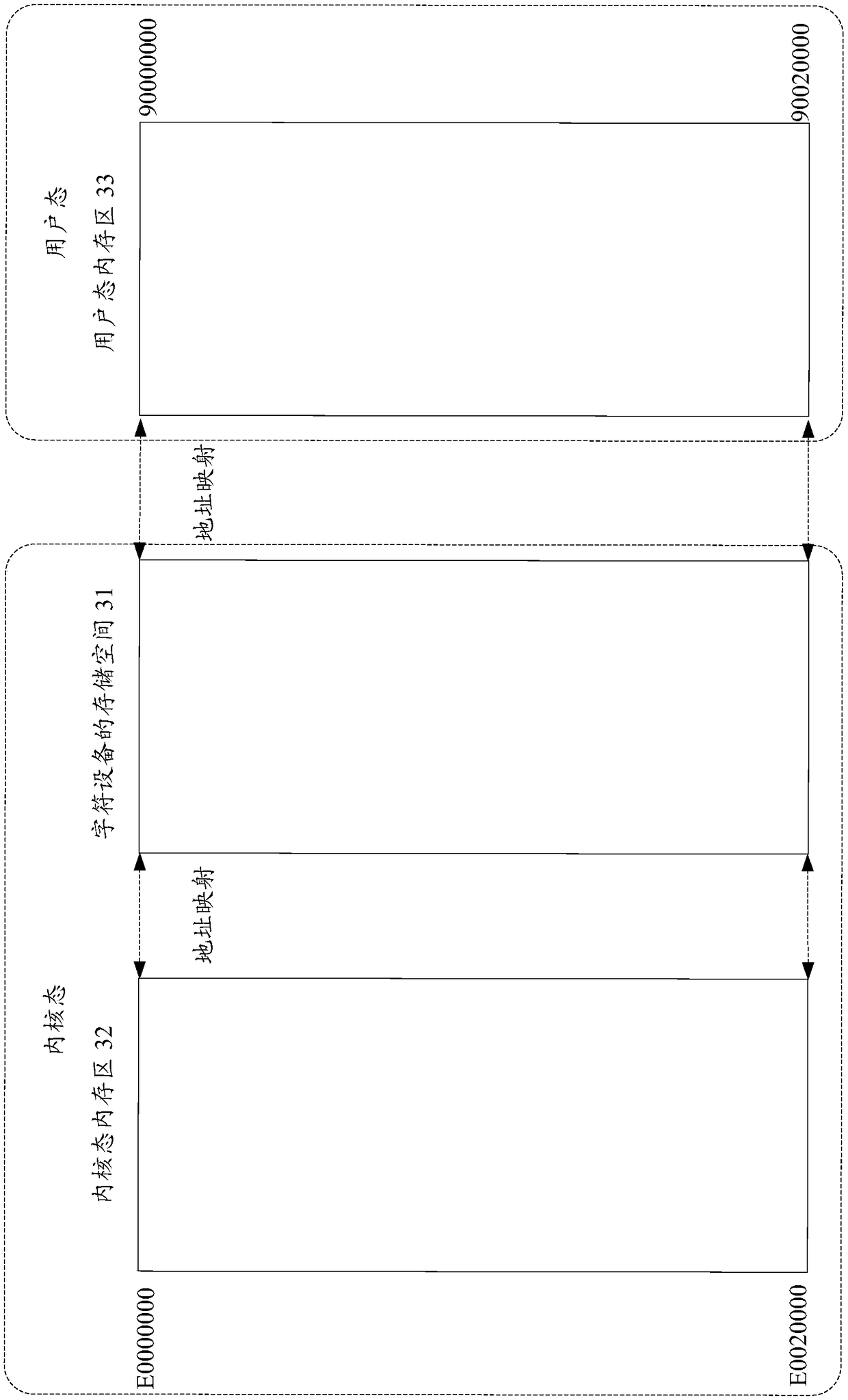 Method and device for communication between kernel mode and user mode and terminal