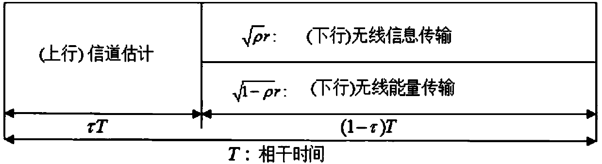 Method for searching optimal pilot length and power division factor in point-to-point MISO SWIPT system