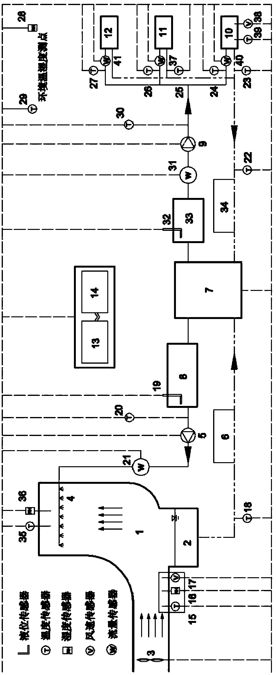 Adaptive controlled mine return air waste heat recovery heating system