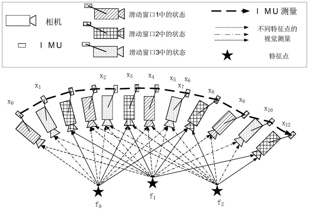 An infrared-inertial integrated navigation method for large-scale scenes with low visibility