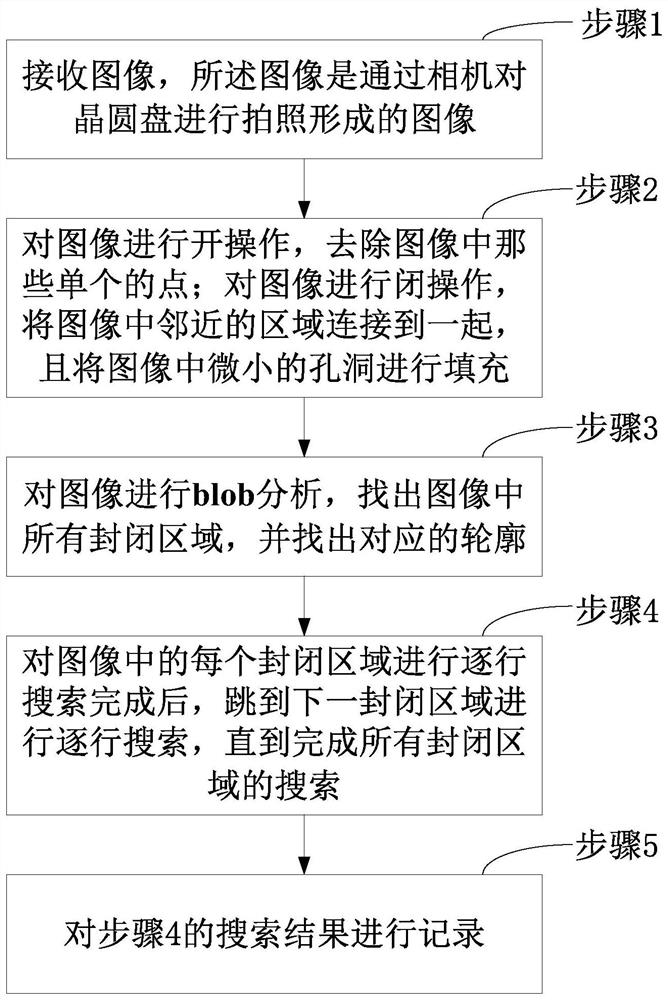 Method and system for detecting wafer distribution range and storage medium