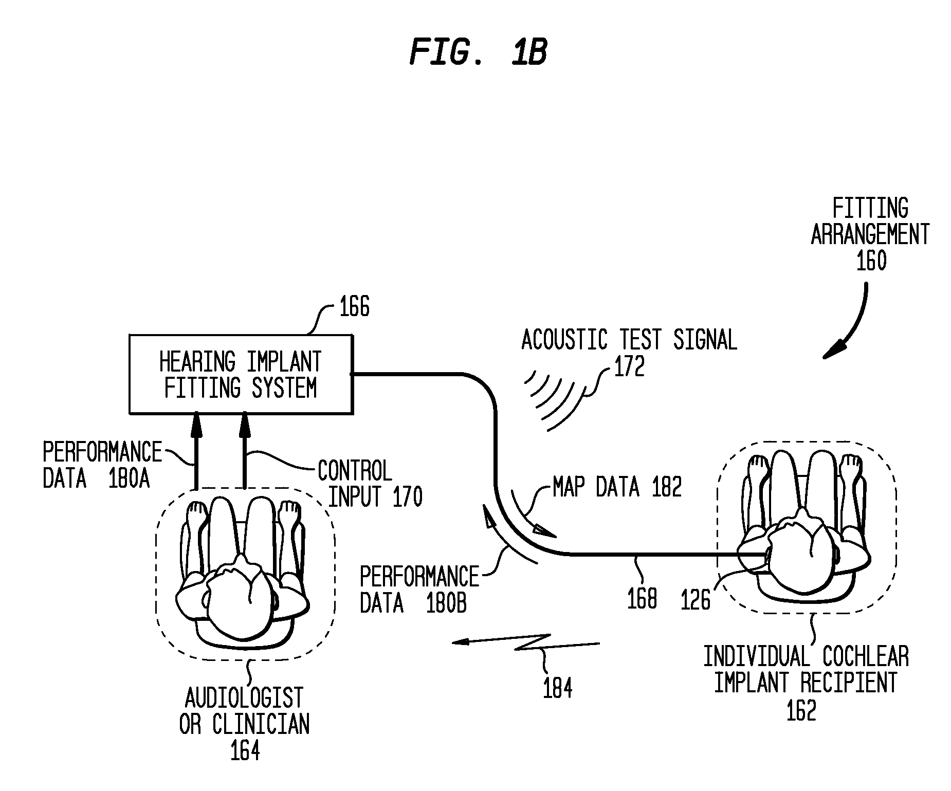 Automatic Measurement Of Neural Response Concurrent With Psychophysics Measurement Of Stimulating Device Recipient