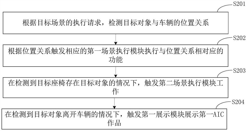 Scene triggering method, device and equipment and storage medium