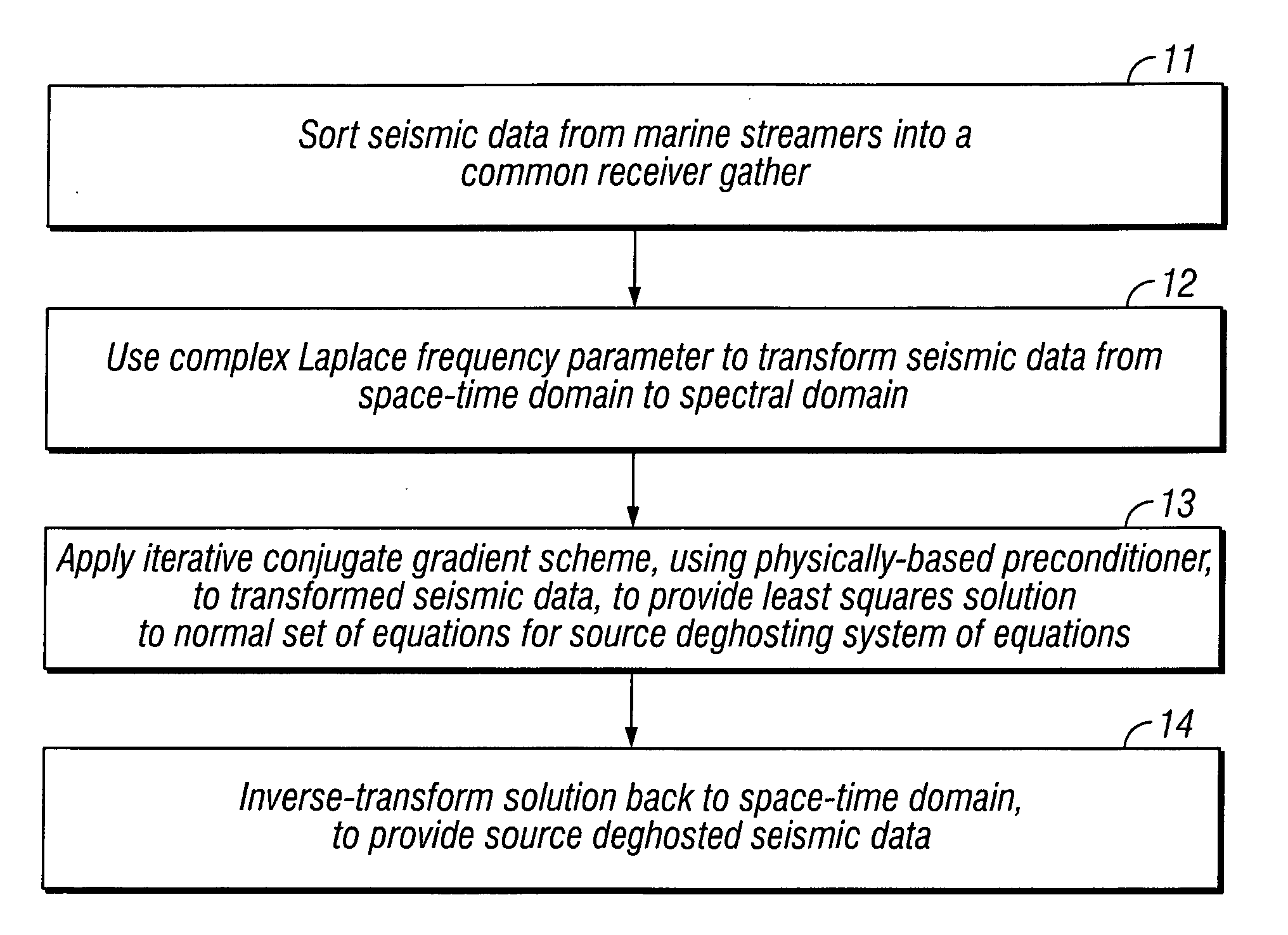 Method for full-bandwidth source deghosting of marine seismic streamer data