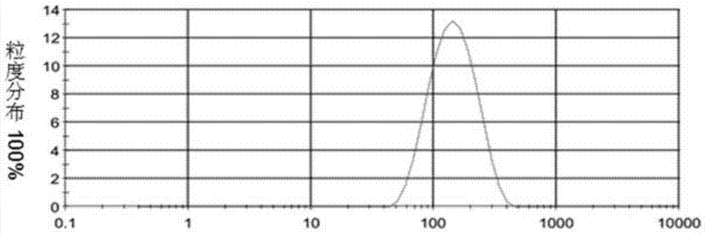 Solid lipid nanometer particle for astaxanthin and preparation method of solid lipid nanometer particle