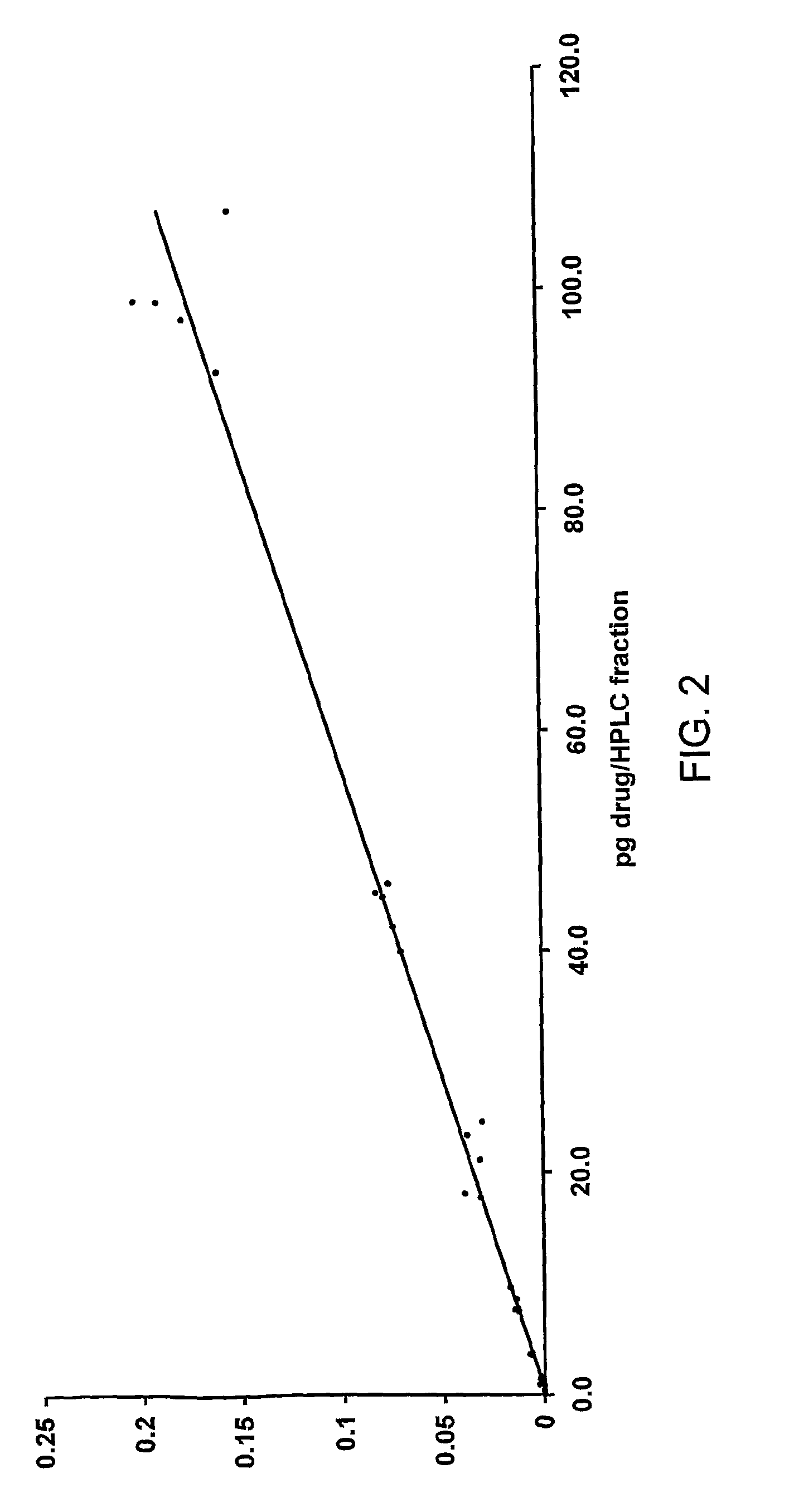 Quantification of analytes using accelerator mass spectrometry