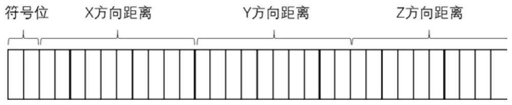 Method, system and device for generating three-dimensional reconstruction model and readable storage medium