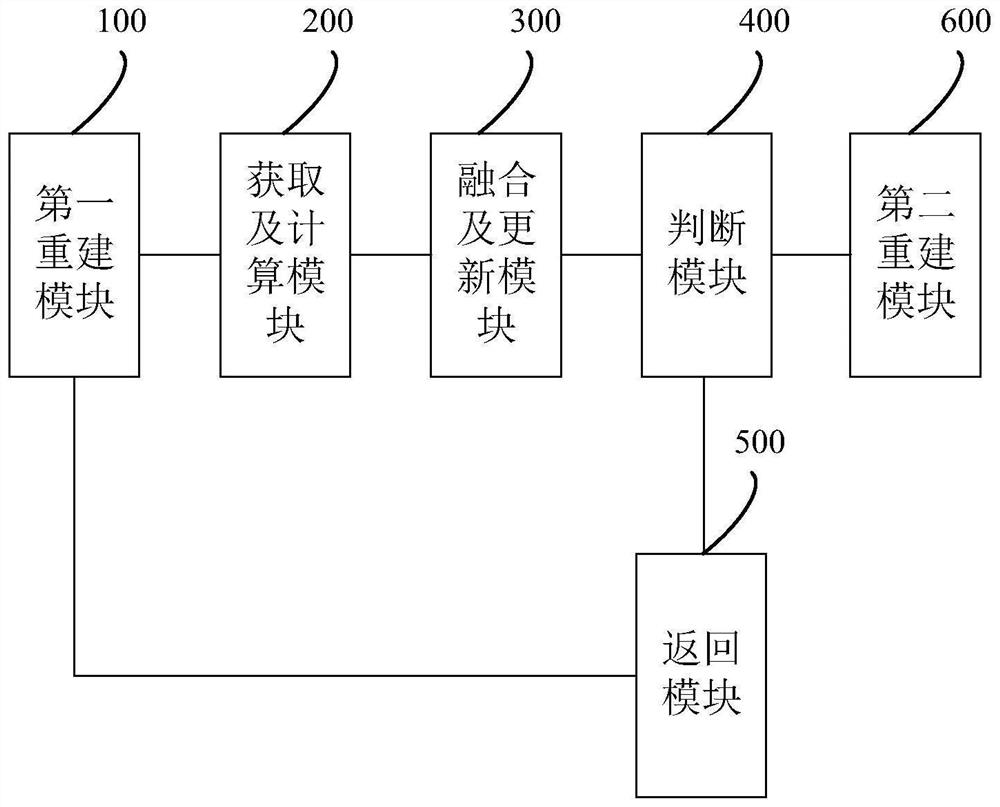 Method, system and device for generating three-dimensional reconstruction model and readable storage medium