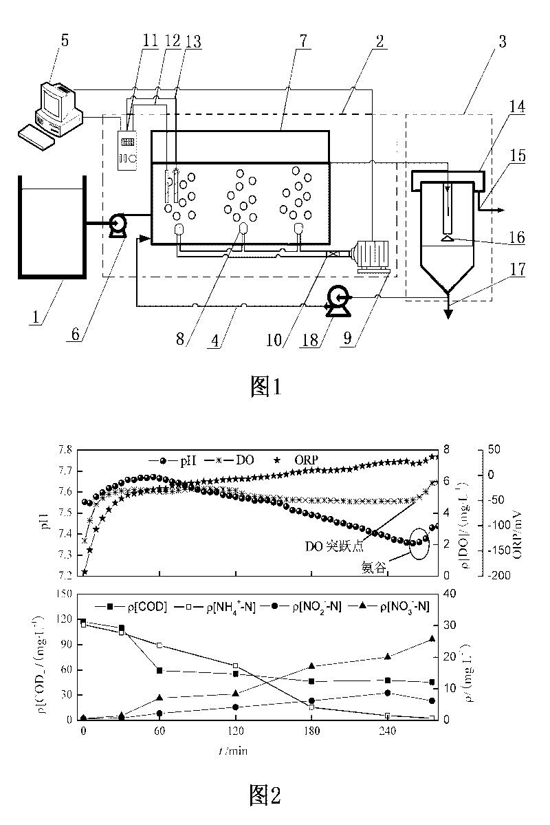 Device and method for rapidly realizing and stably maintaining shortcut nitrification in continuous flow process