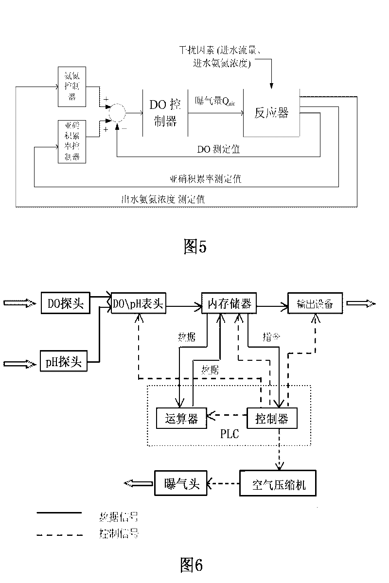 Device and method for rapidly realizing and stably maintaining shortcut nitrification in continuous flow process