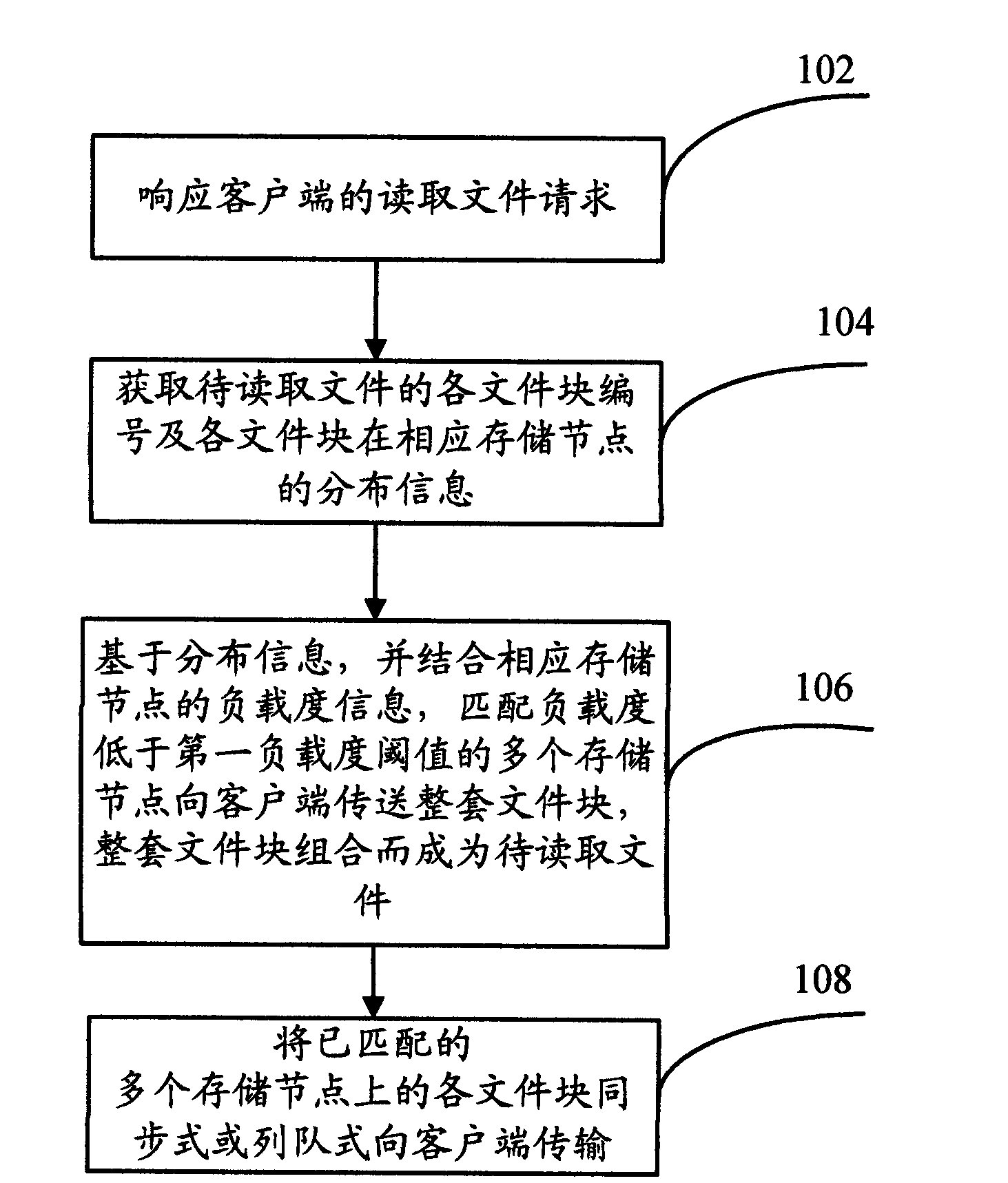 Data replicating method and data storing system