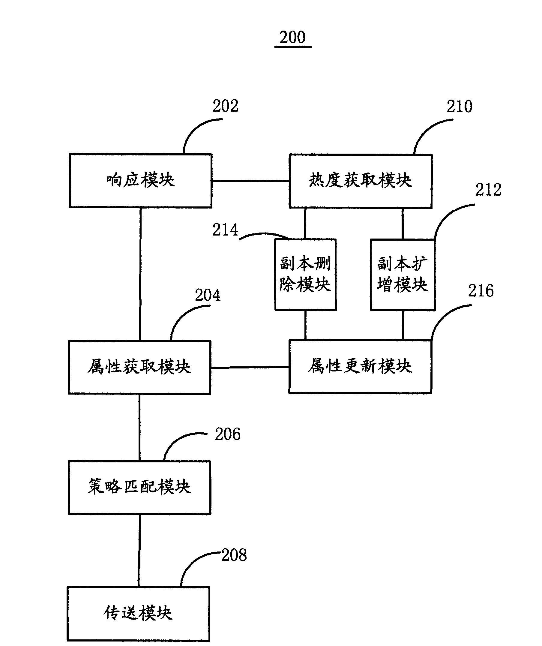 Data replicating method and data storing system