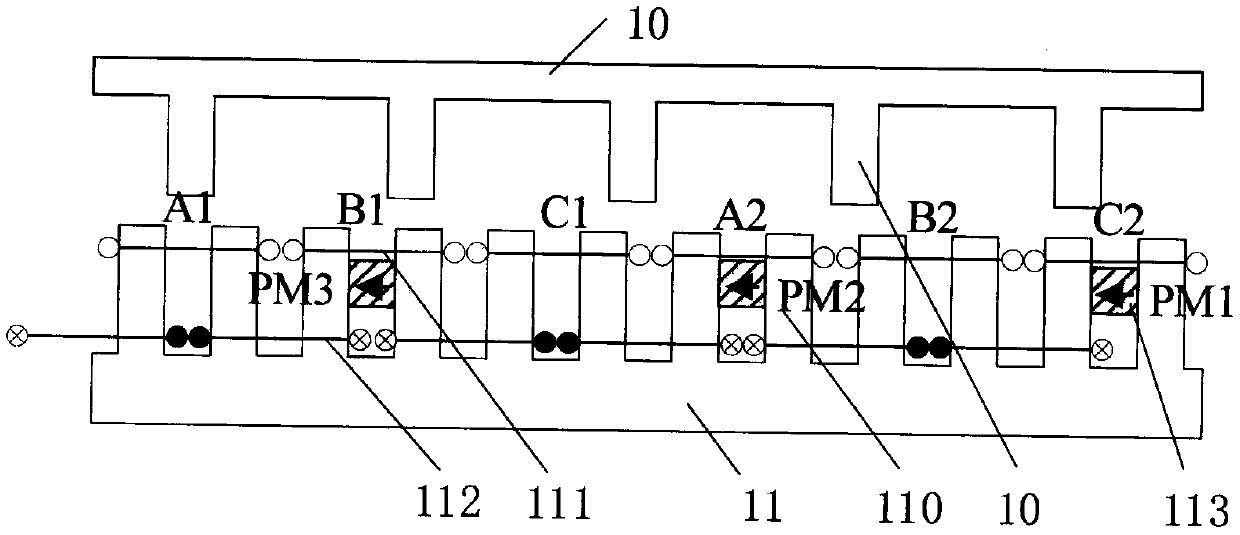 Multiphase disc type hybrid excitation flux switching motor