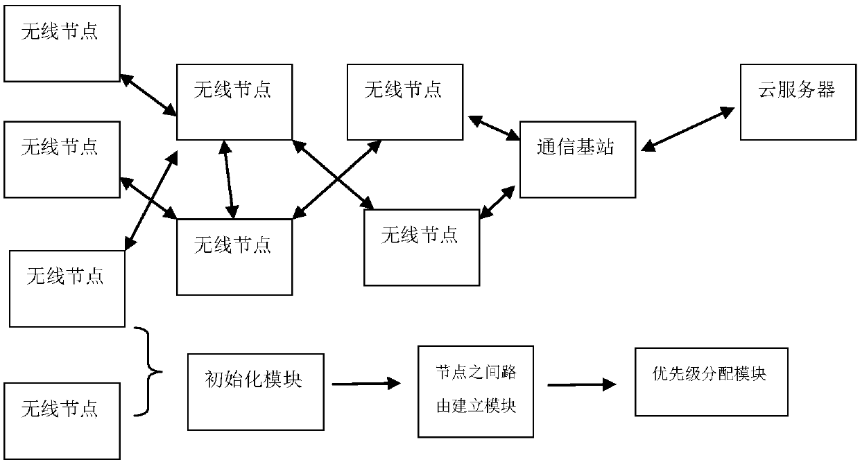 Ad-hoc network communication methods and ad-hoc network communication system