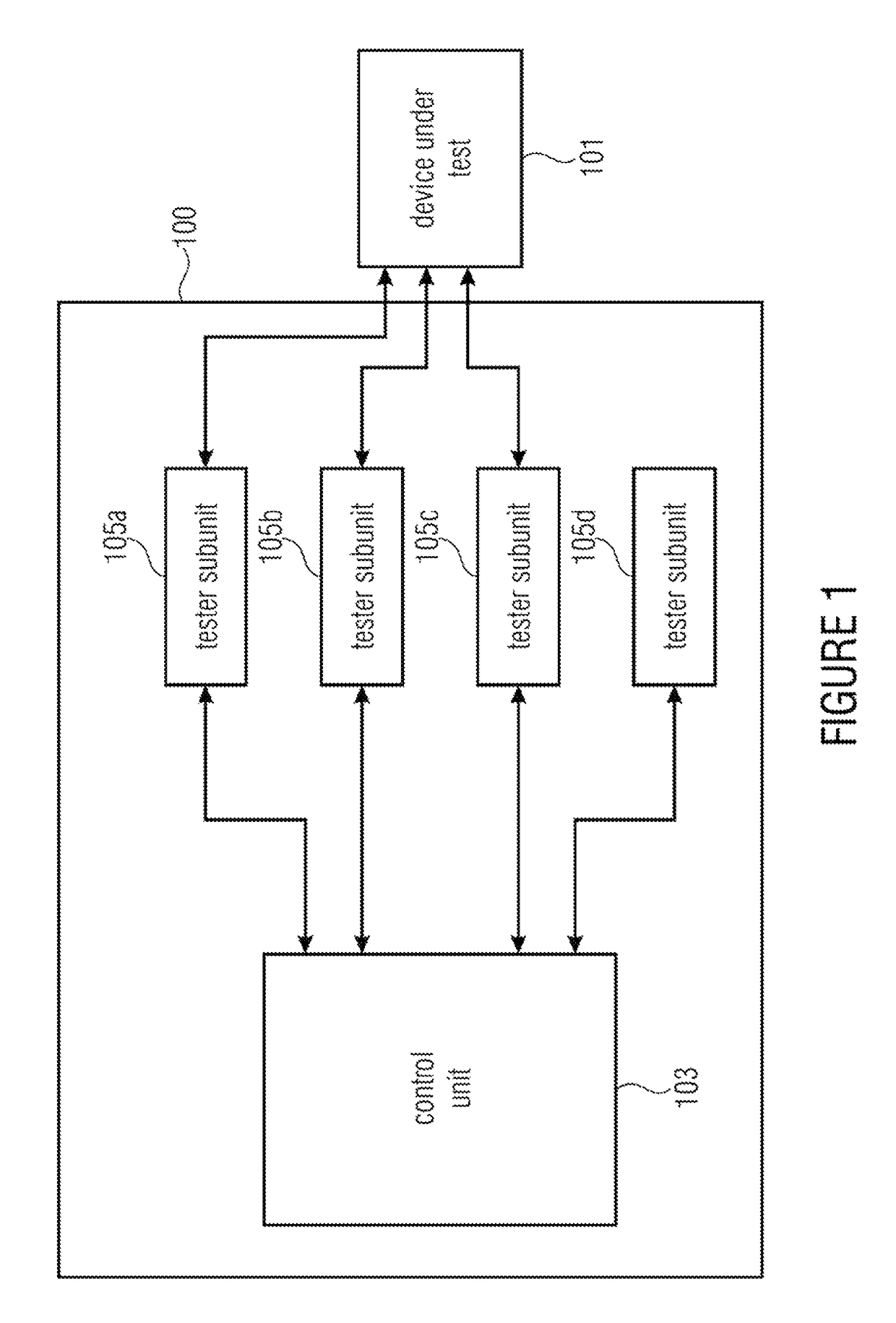 Automated test equipment for testing a device under test and method for testing a device under test