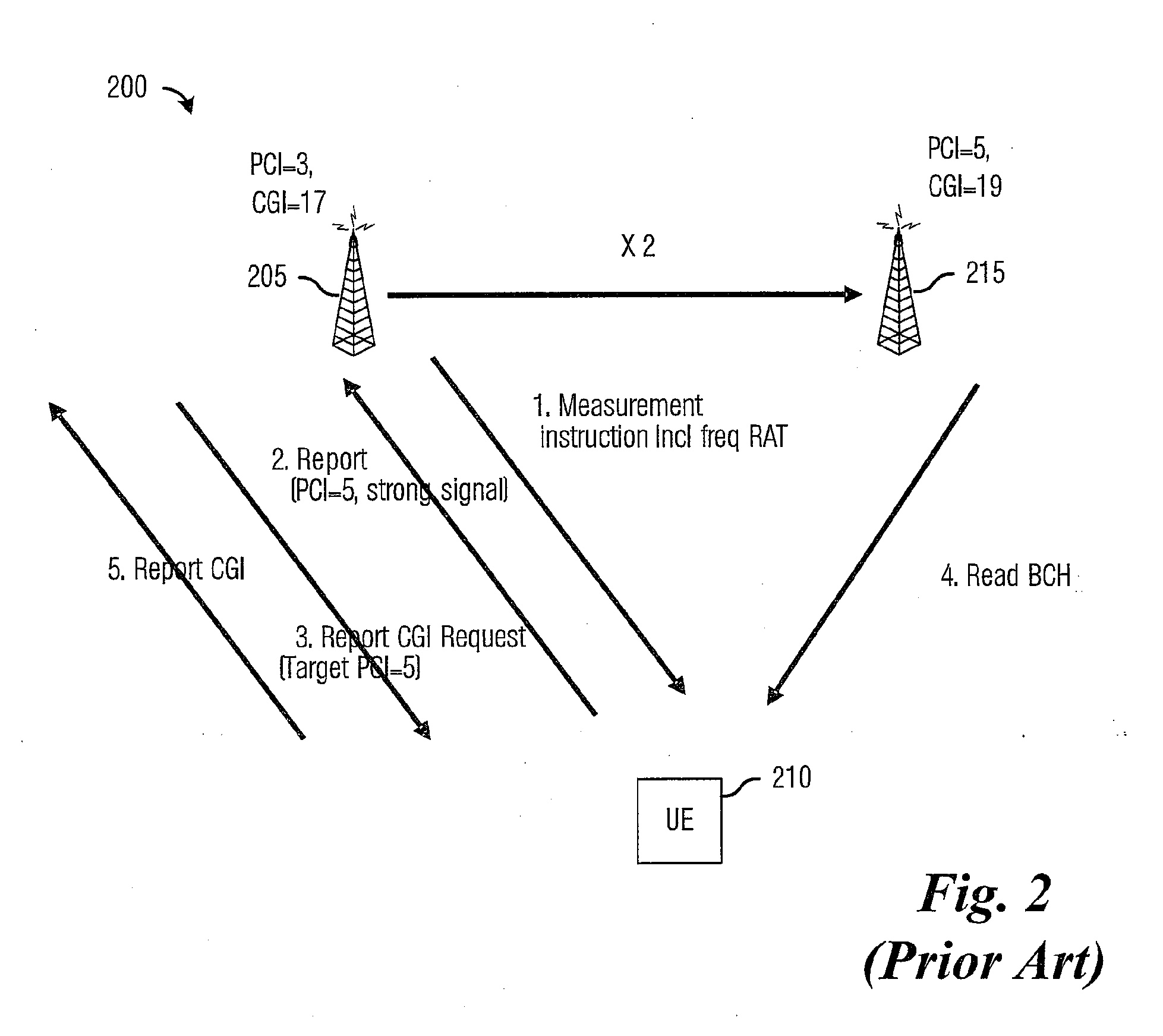 System and Method for Deriving Cell Global Identity Information