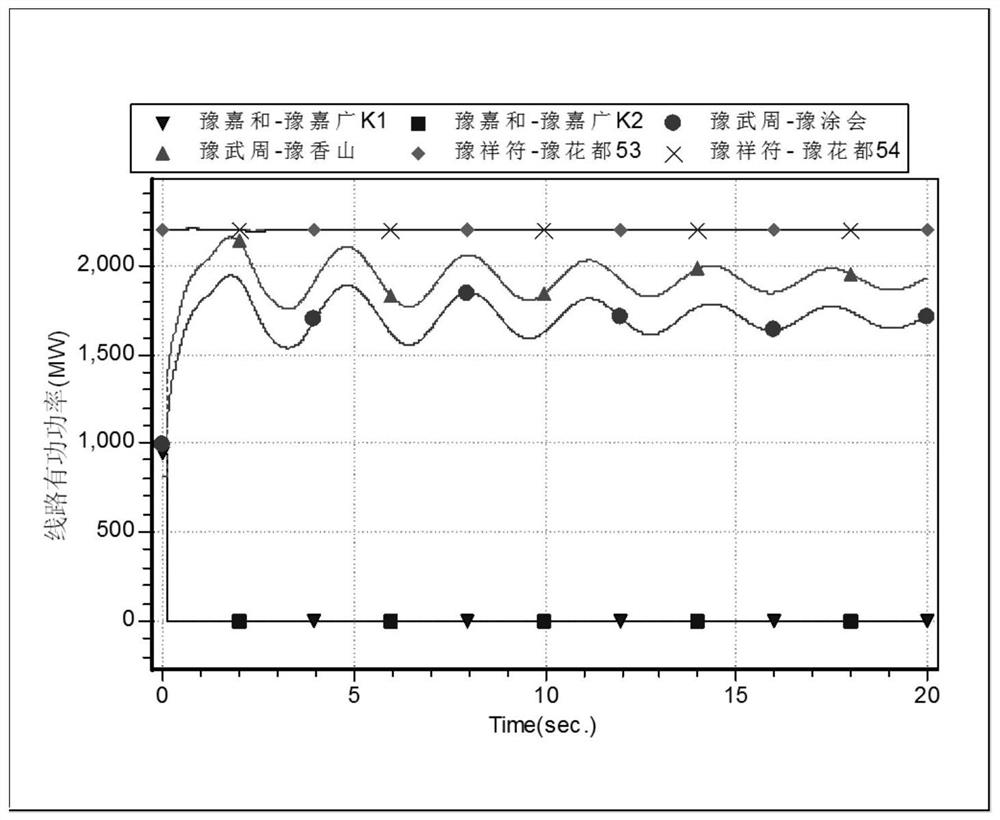 Evaluation method for transmission capacity and constraints of multi-channel AC/DC hybrid section