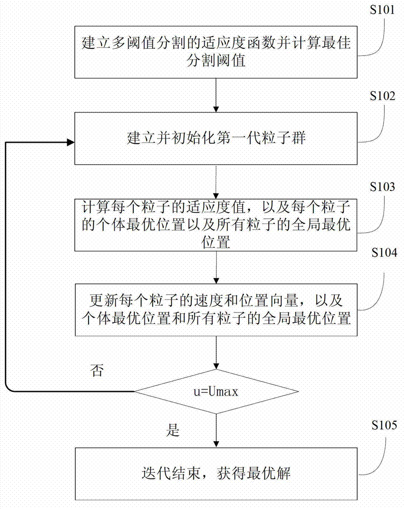 Multi-threshold image segmentation method based on cooperative quantum particle swarm algorithm