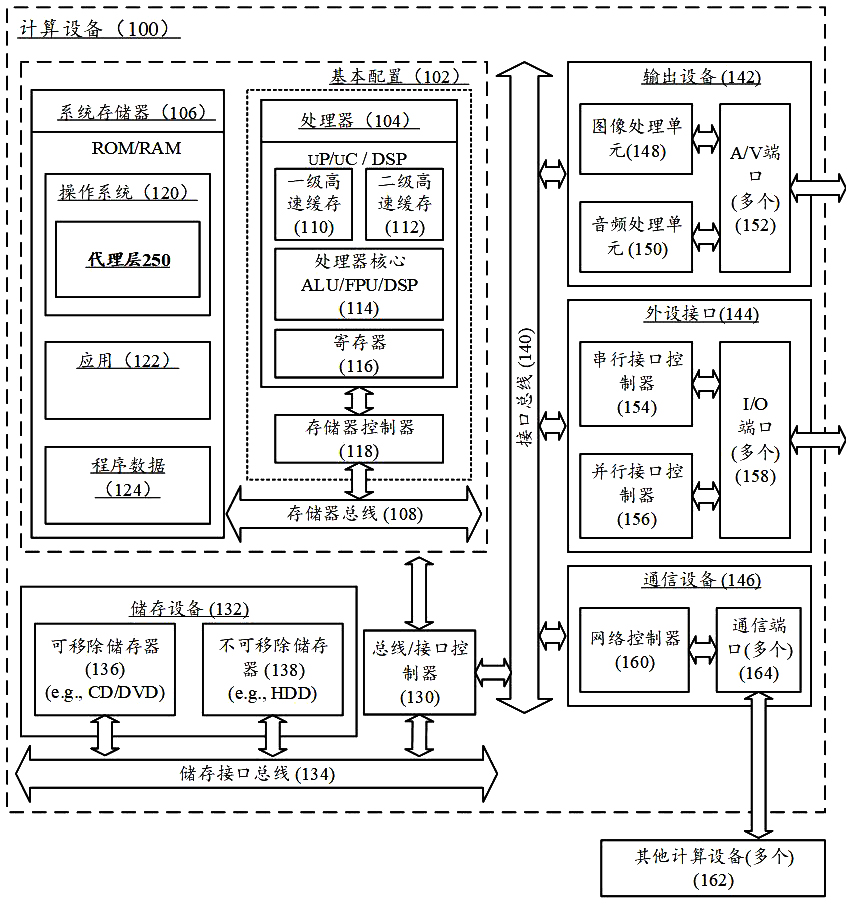 Data processing method, data interaction system and computing device