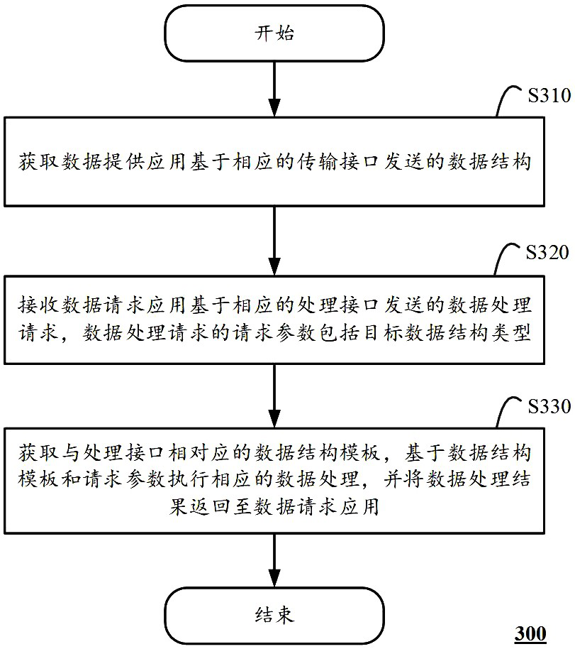 Data processing method, data interaction system and computing device