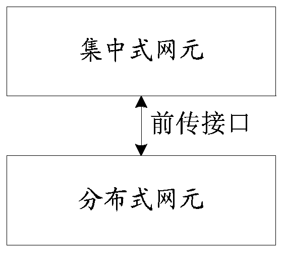 Non-public network configuration method and device, CU, DU and base station