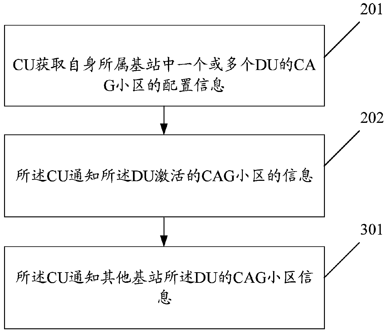 Non-public network configuration method and device, CU, DU and base station