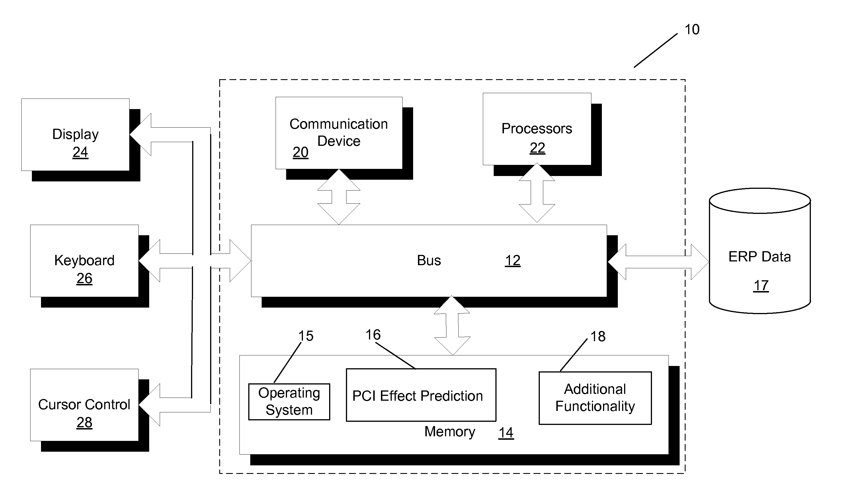 Retail sales forecast system with promotional cross-item effects prediction