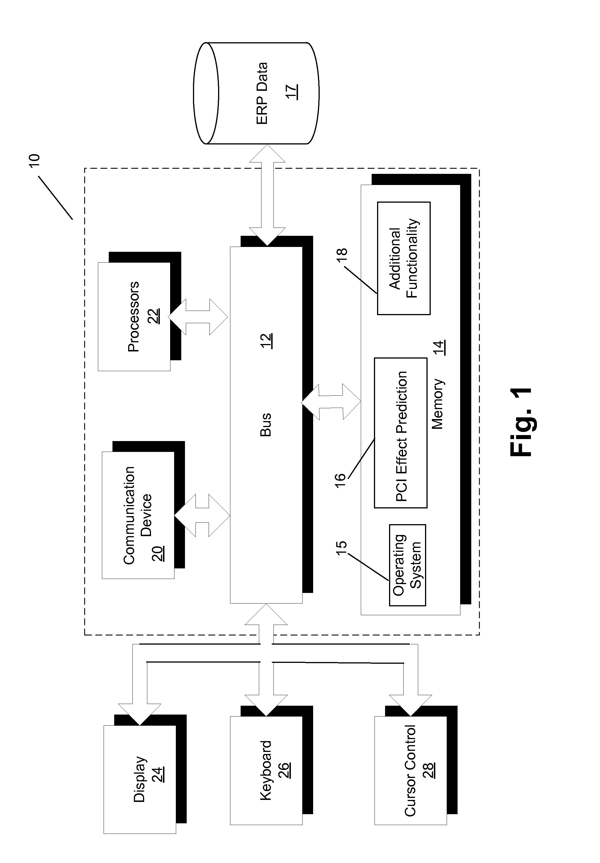 Retail sales forecast system with promotional cross-item effects prediction