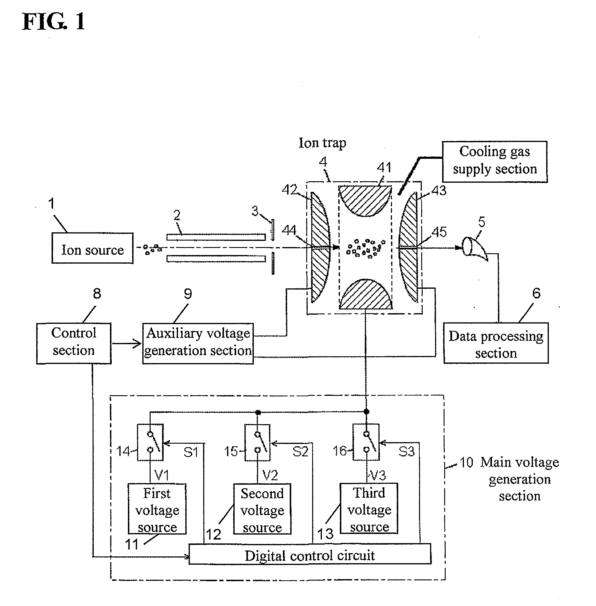 Ion trap mass spectrometer