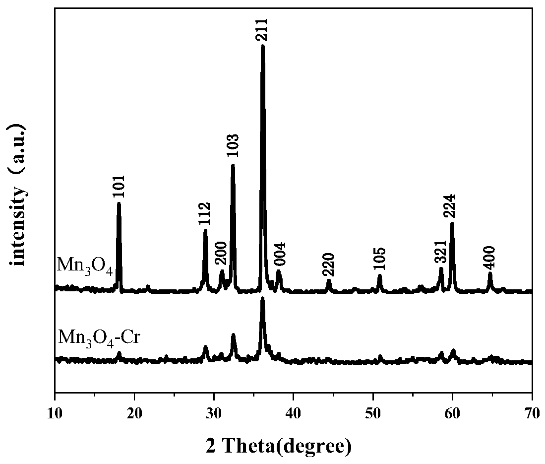 Cr ion doped Mn3O4 thermocatalytic material, and preparation method and application thereof