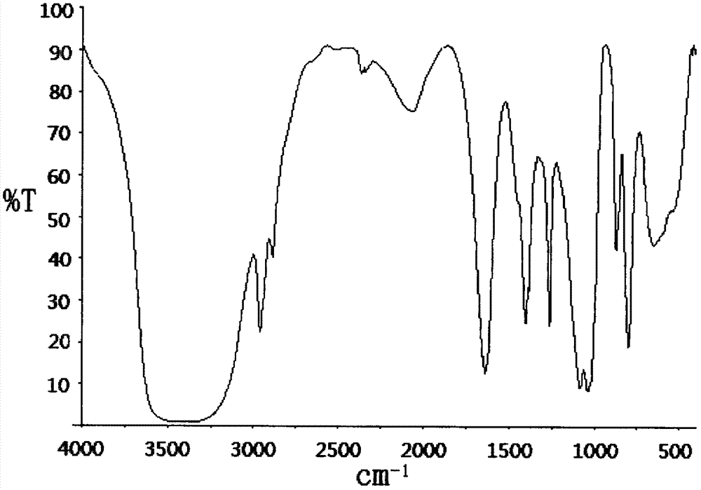 Dimethyl silicate pentaerythritol ester compound as fire retardant and preparation method thereof