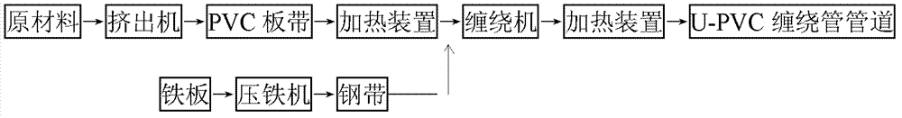 U-PVC (Unplasticized Polyvinyl Chloride) steel band spiral pipe and preparation method thereof