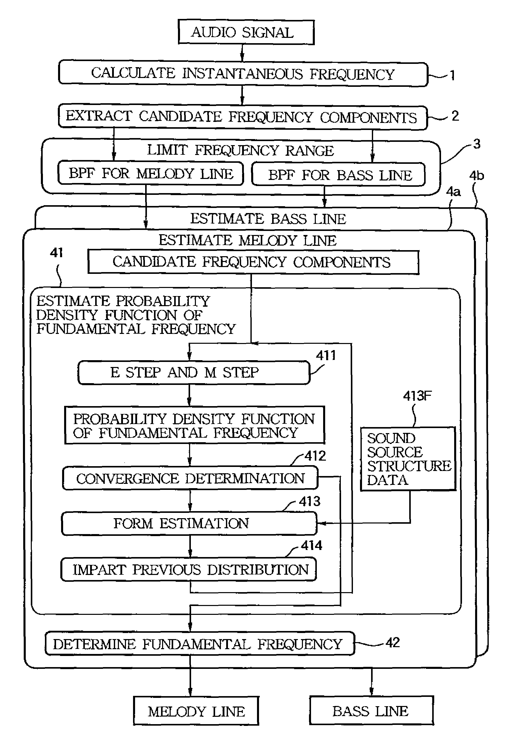 Sound analysis apparatus and program