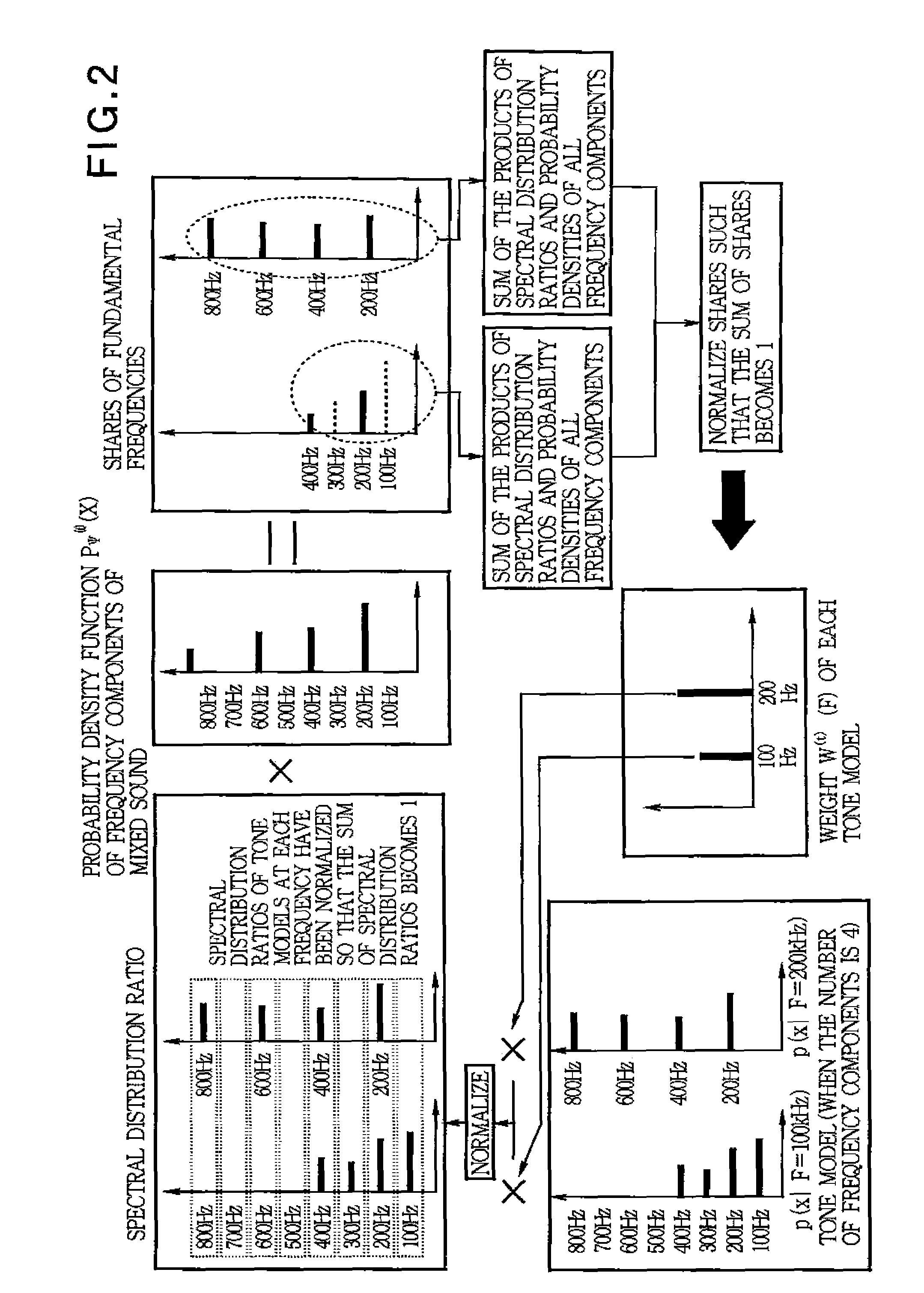 Sound analysis apparatus and program