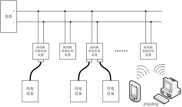 A method for realizing intelligent control of plug-in board and its intelligent control device and system