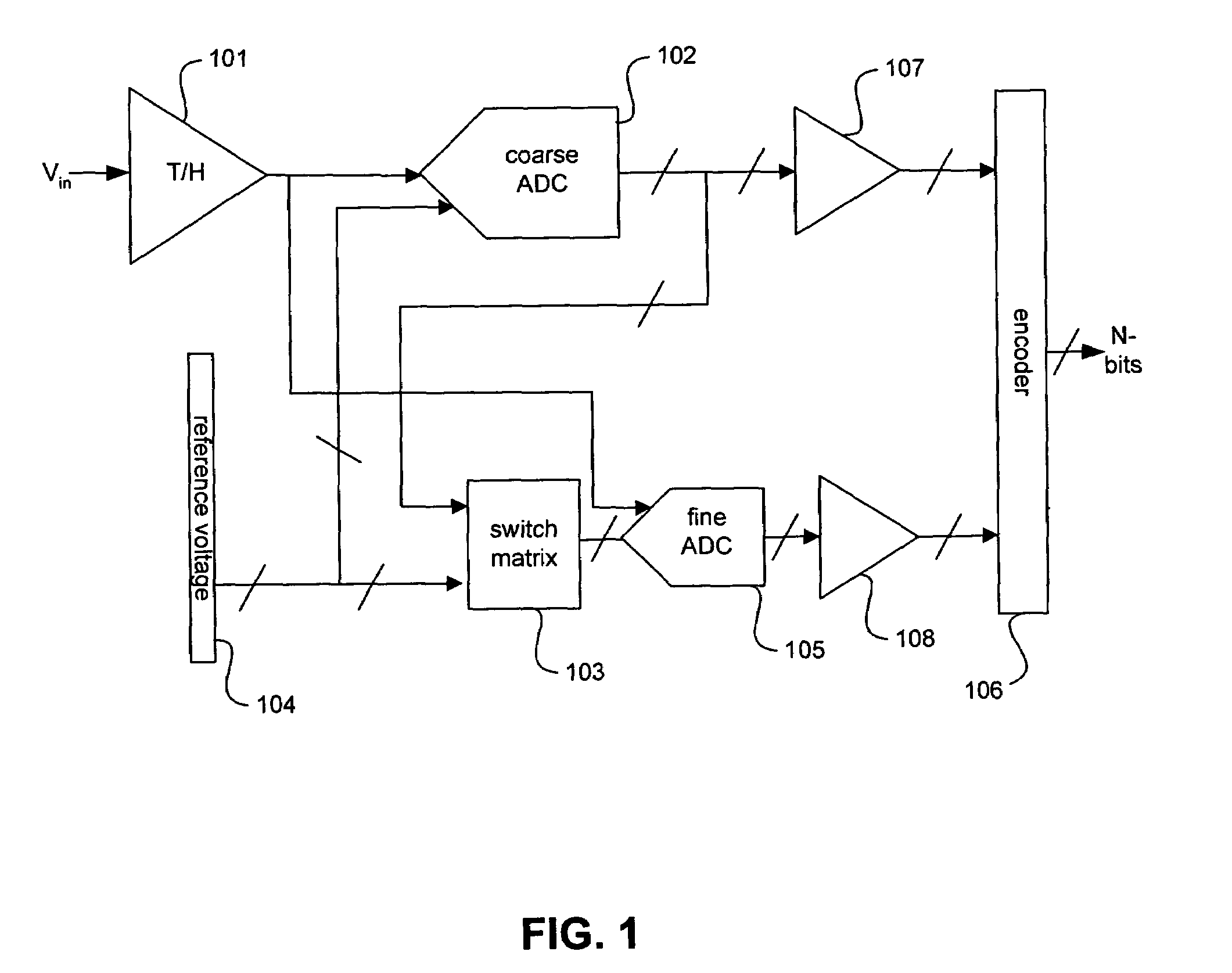 Resistor ladder interpolation for subranging ADC