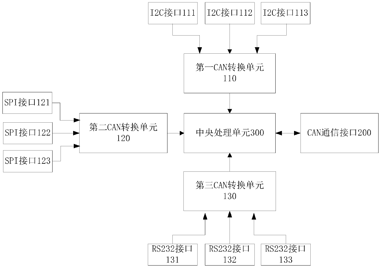 Washing machine and its data transmission method, digital signal conditioning device for washing machine