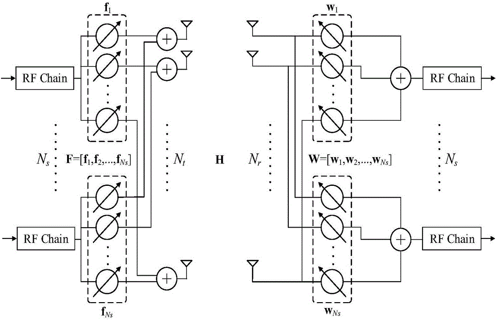 Fast iterative beam forming method based on compressed sensing