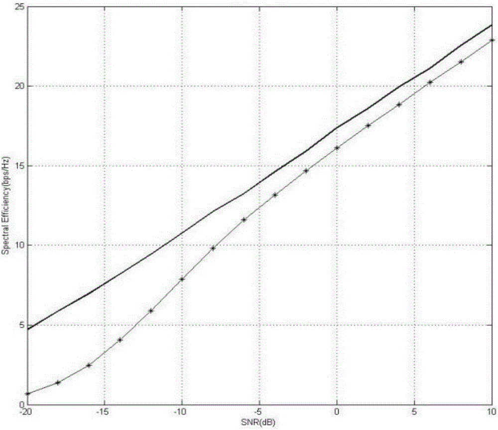 Fast iterative beam forming method based on compressed sensing