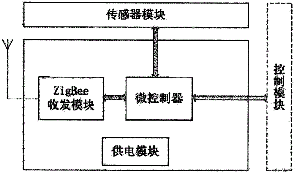 Automatic heating device for diesel oil