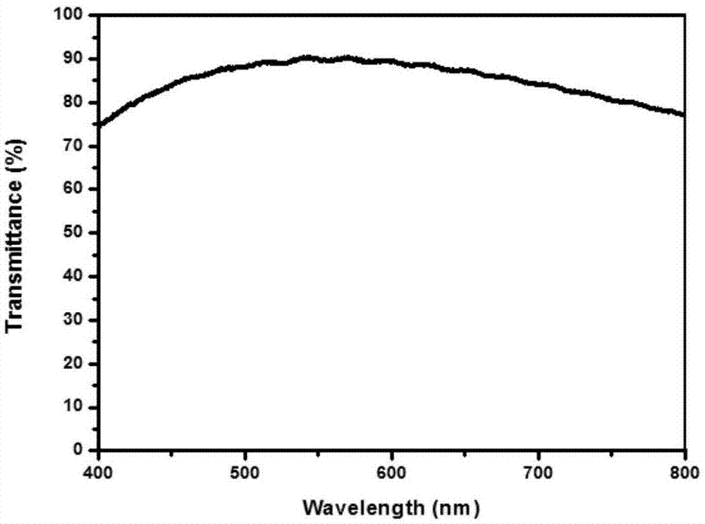 Transparent electrode based on ultrathin metal and preparation method thereof