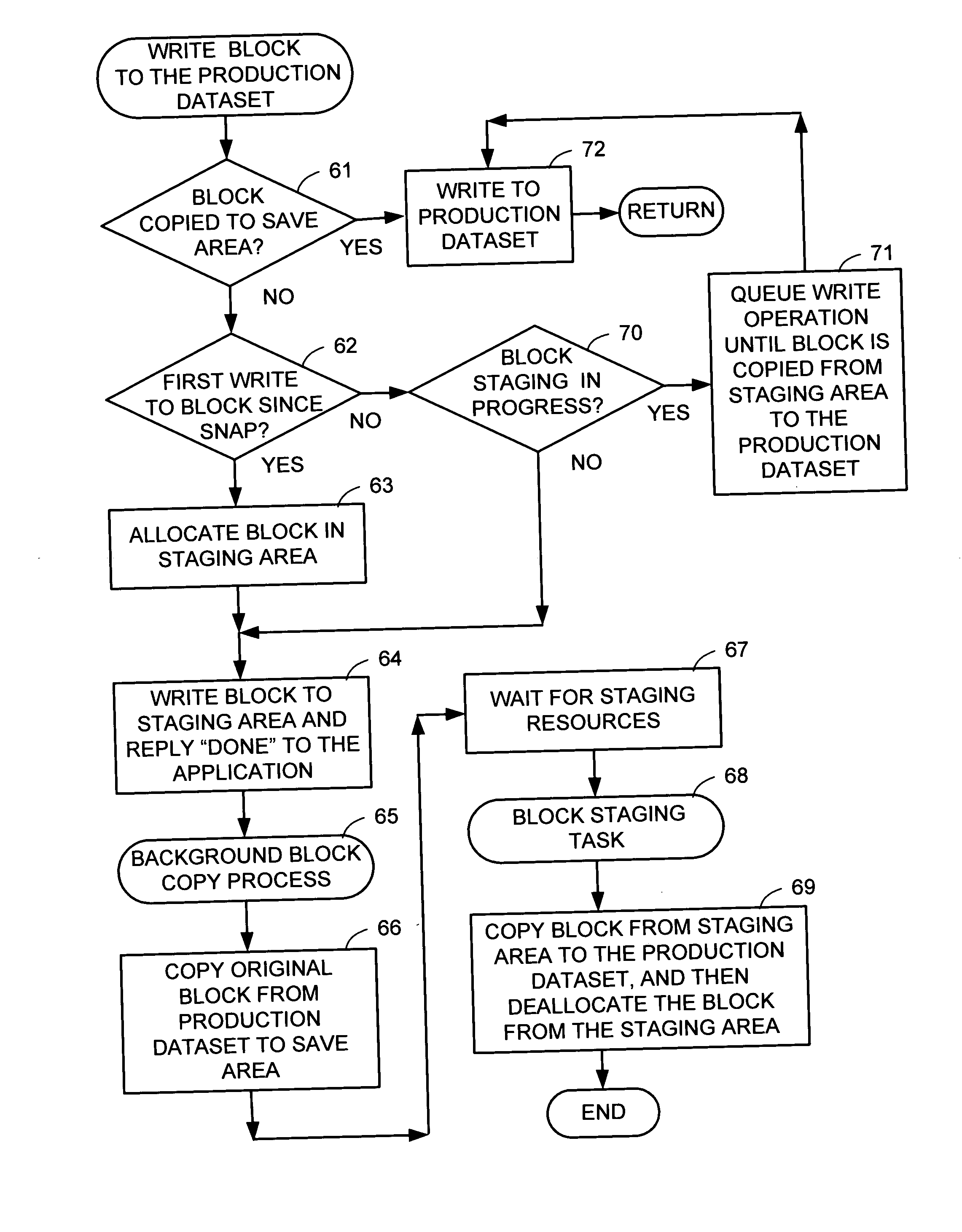 Snapshot copy facility maintaining read performance and write performance