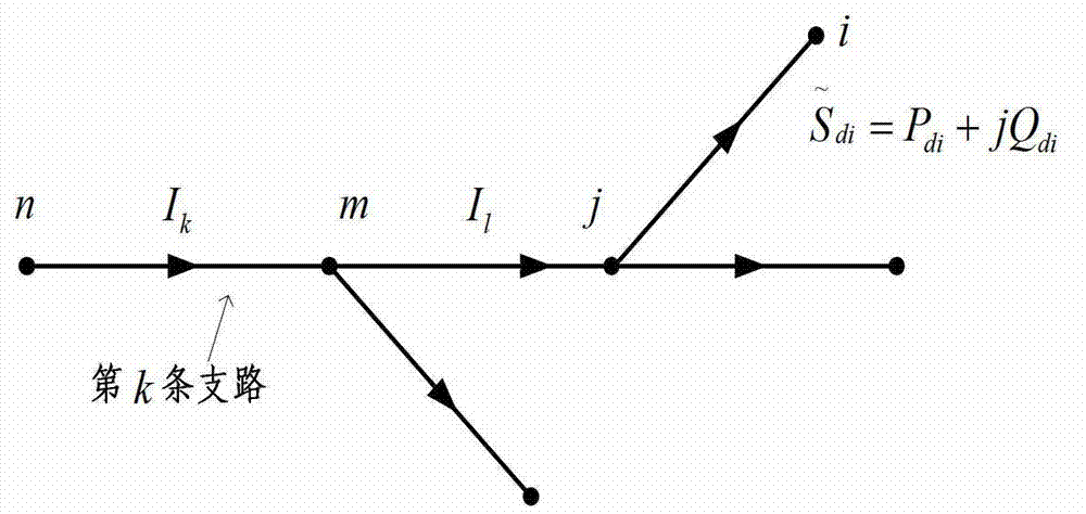 Distributed power generation planning method