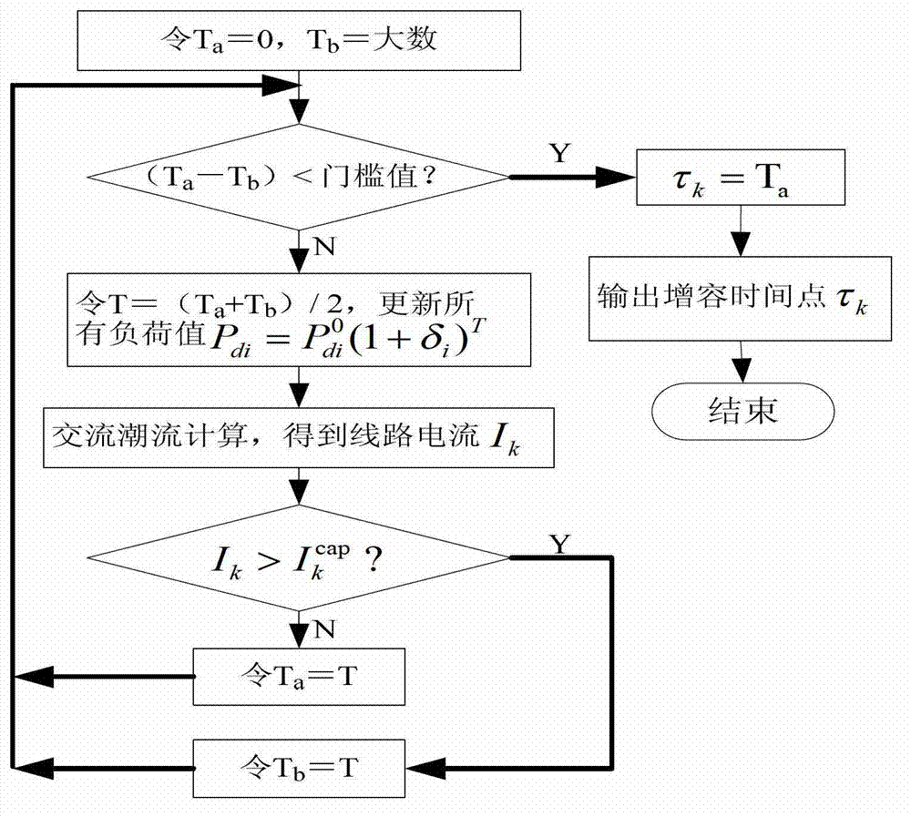 Distributed power generation planning method