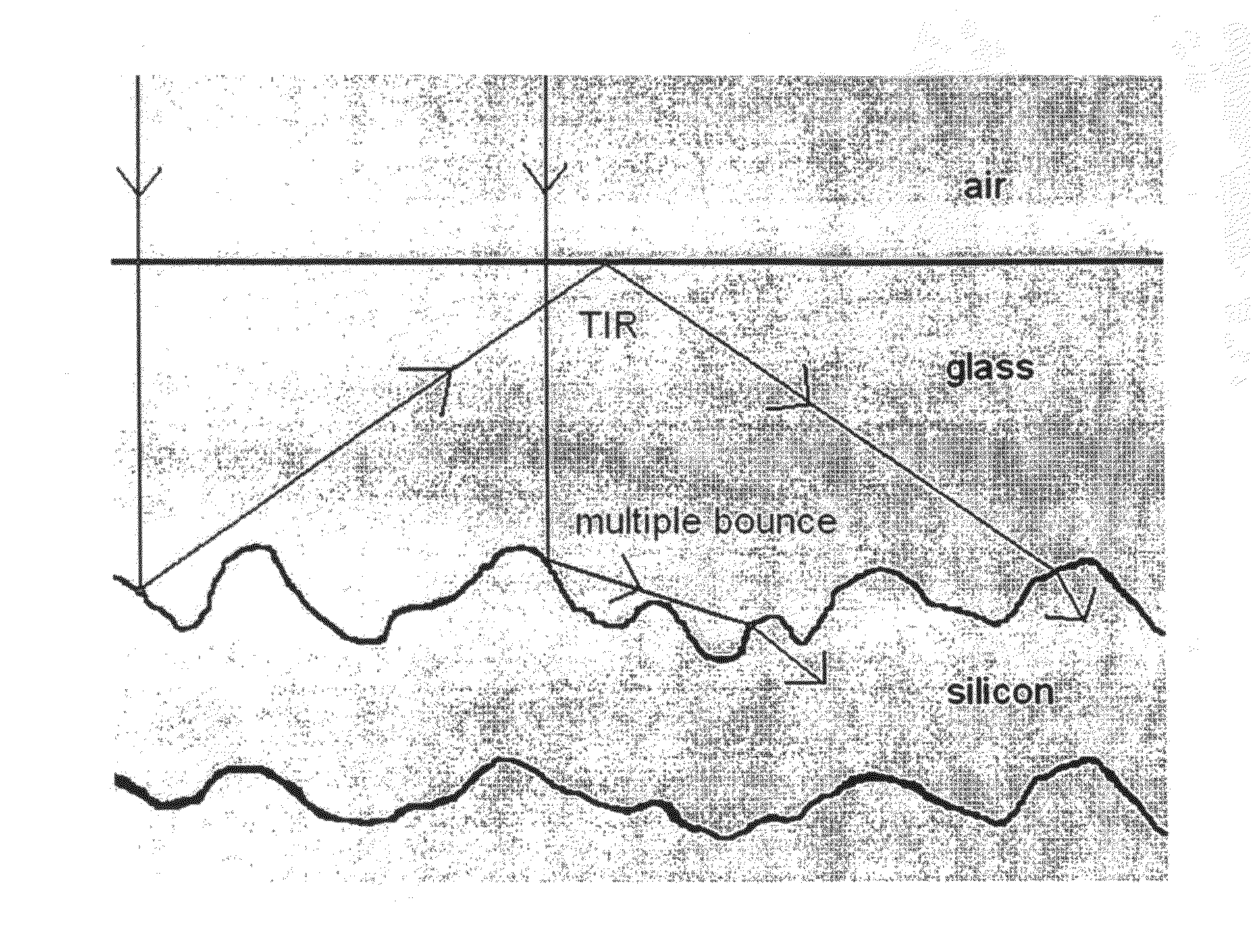 Abrasion-etch texturing of glass