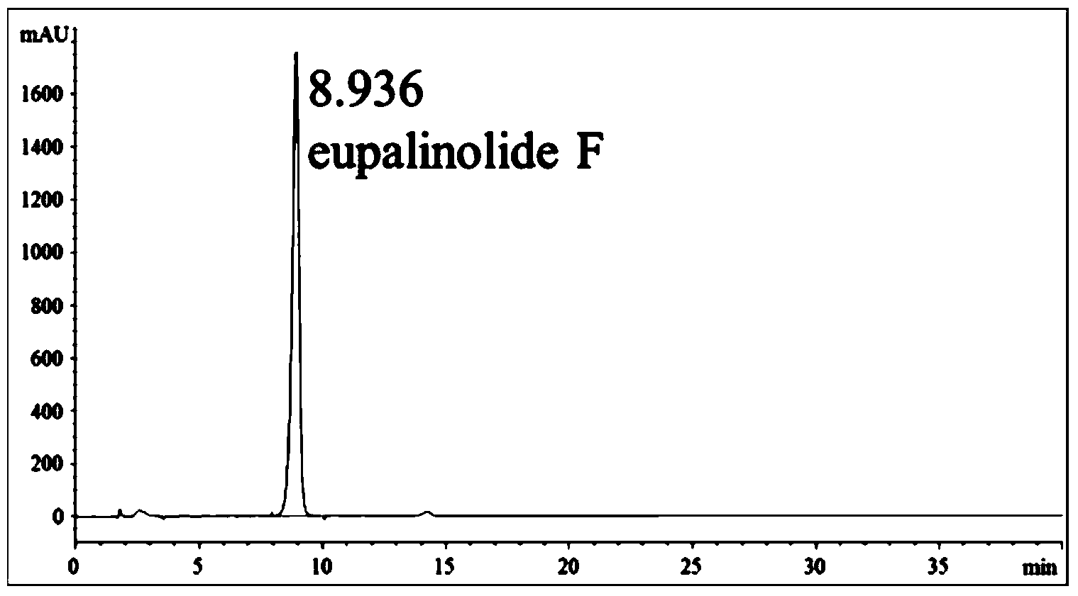 Application of eupatorium sesquiterpene component in preparing drug for resisting acute lung injury