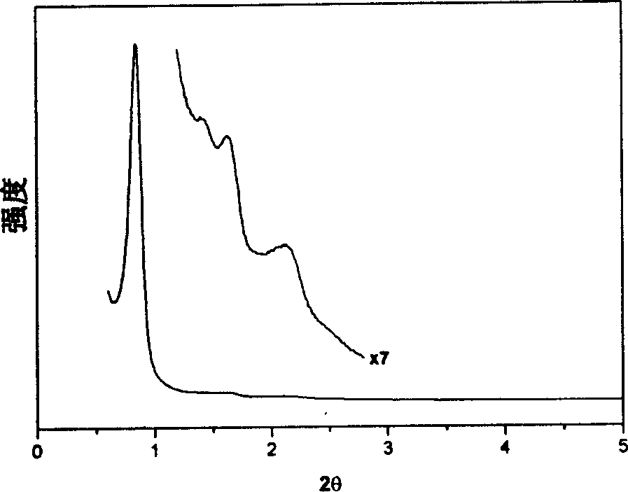 Organic pore-borne material generated by self-assembly of organic and organic, and preparation method