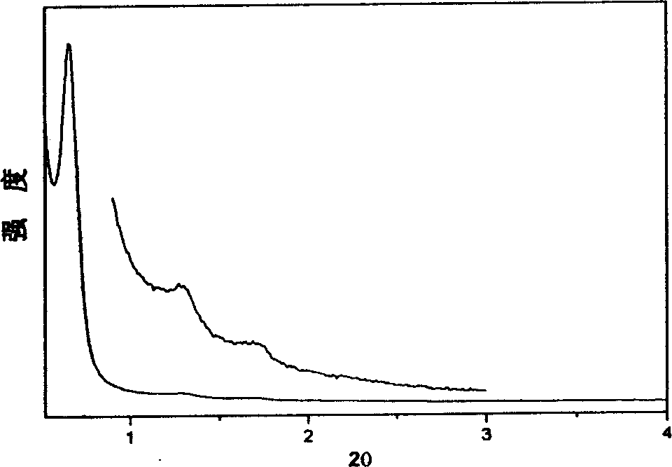 Organic pore-borne material generated by self-assembly of organic and organic, and preparation method