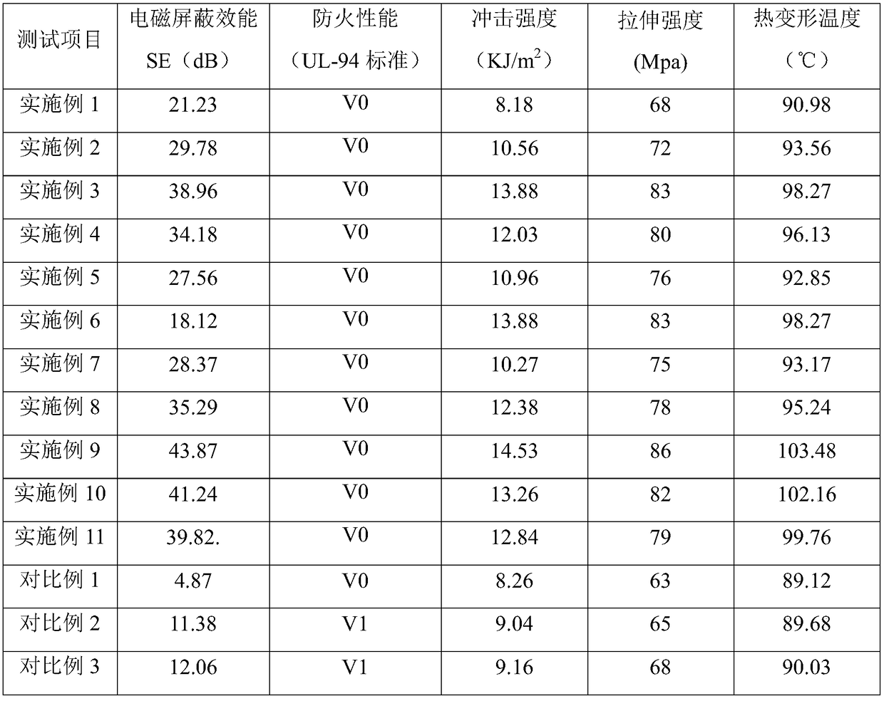 Electromagnetic shielding material, preparation method thereof and cable protection tube produced by electromagnetic shielding material